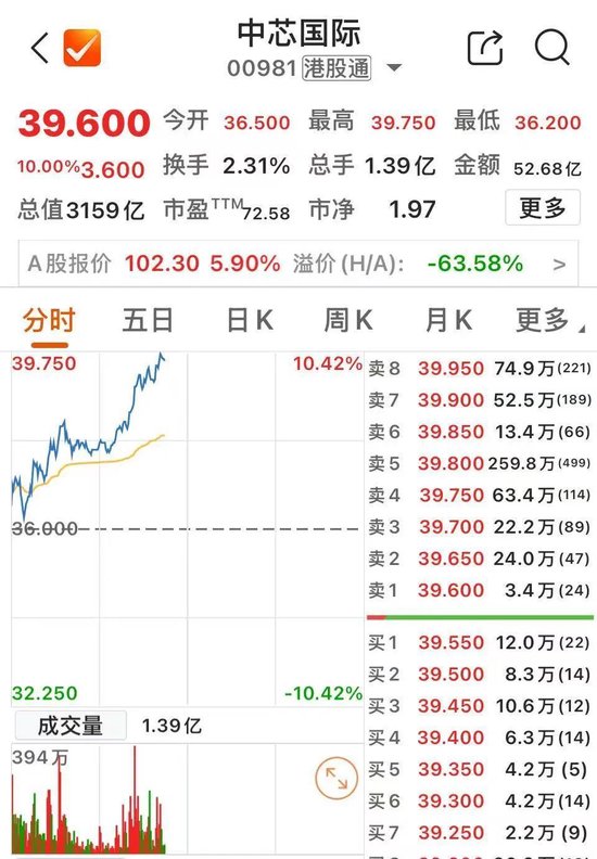 8000亿元巨头，突然拉升