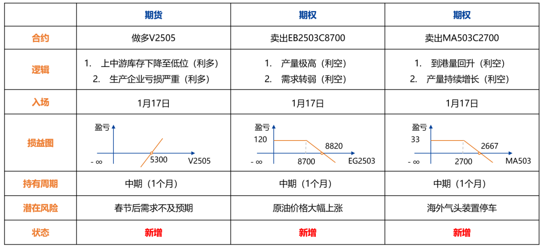 【品种聚焦】需求改善，尿素和PVC补涨