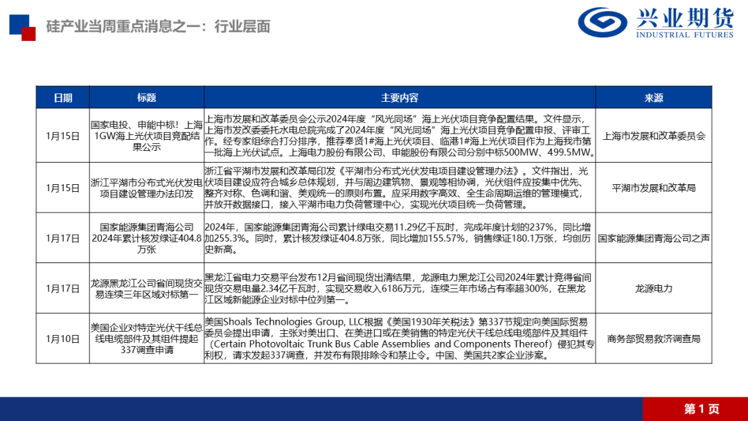 【品种聚焦】多晶硅：供应压力得到缓解，建议前多持有