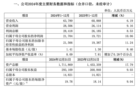 “券商一哥”，突然公告！