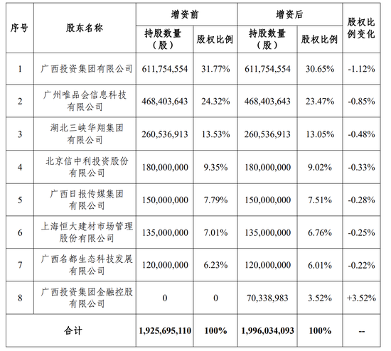 国富人寿再度迎来股东变阵，注册资本或增至19.96亿元，成立6年亏超10亿后何时盈利？