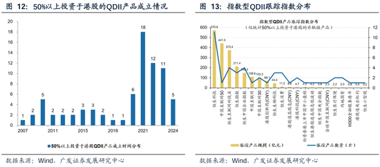 广发策略：港股市场年度盘点与展望