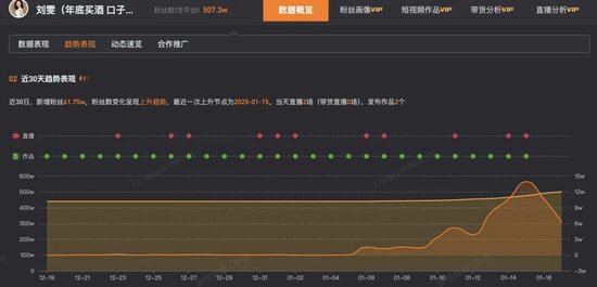 首富进了茧房