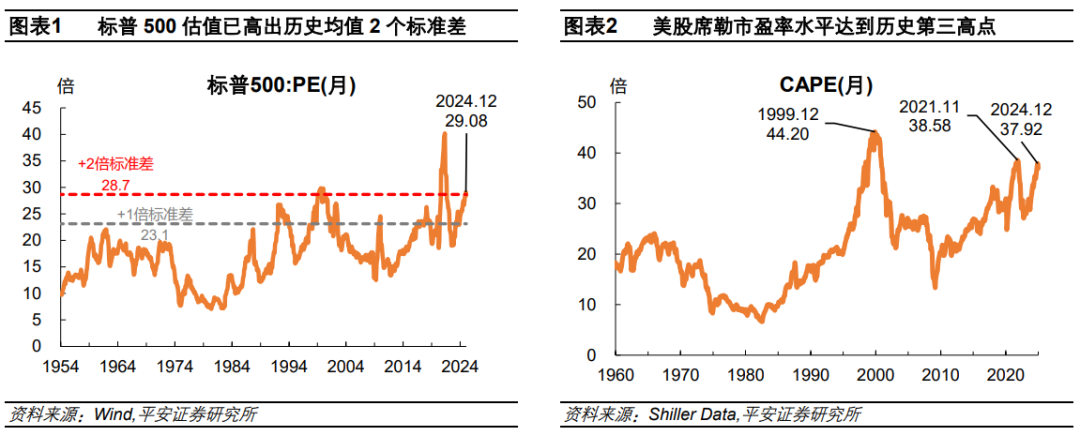 钟正生：辨析美股三大风险：高估值、高集中度、宏观