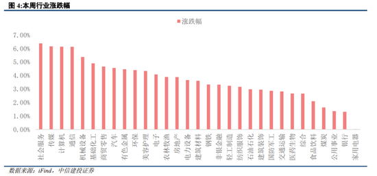 中信建投策略：继续积极布局，回调就是良机