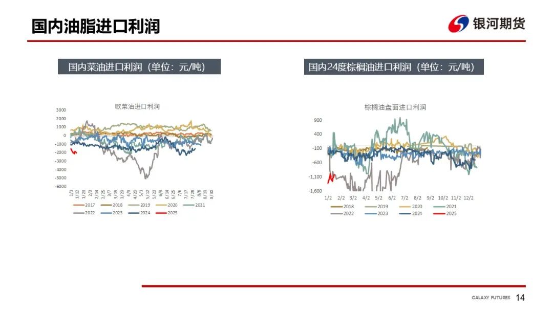 【油脂周报】美国45Z取消菜油补贴，油脂震荡下跌