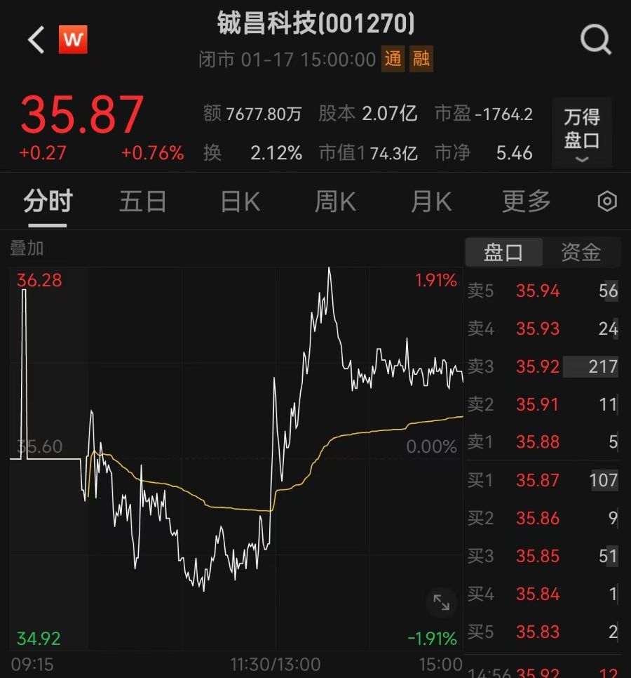 上市不到3年，这家A股公司或被*ST！去年预亏最高3600万元