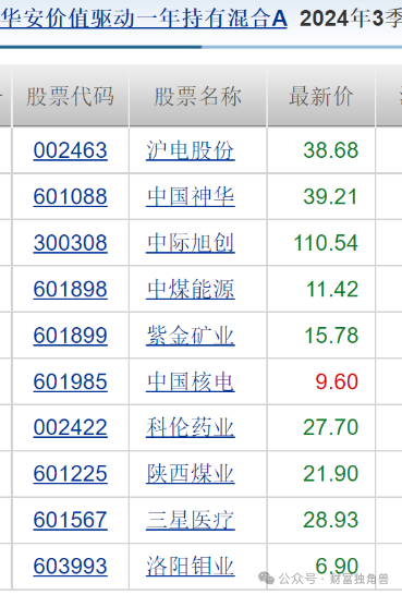 华安基金万建军在管基金亏37%，“一拖多抄作业”引质疑