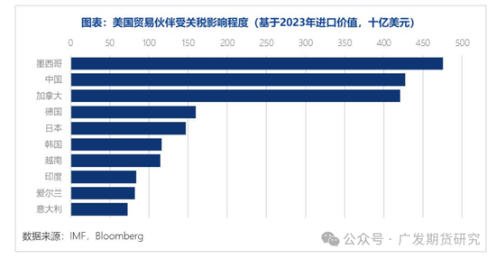 特朗普2.0施政路径初现端倪，大宗商品市场面临怎样的变化？