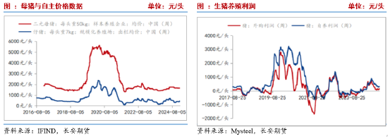 长安期货刘琳：增储政策后基本面变化有限 临近春节玉米市场或有降温