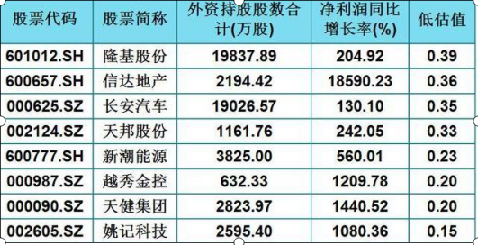 A股低吸机会到了？低估值为王道，目前市场上低估值、业绩好的25潜力股值得关注，或成下一只“贵州茅台”