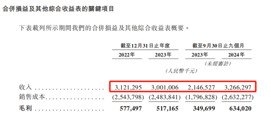 280亿独角兽，冲击港股IPO！