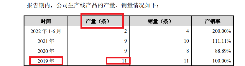 亚联机械IPO：触及两条“红线”侥幸上市 核心产品销量骤减仍大幅扩张产能