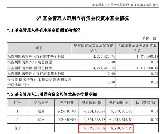 2024年10月9日，有基金公司“高位”精准逃顶