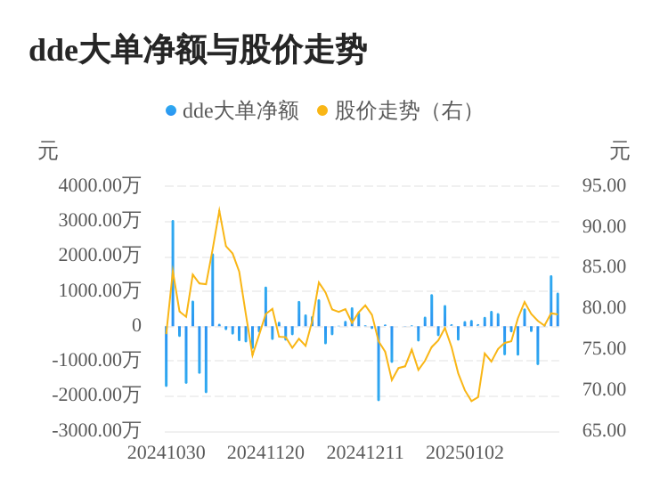 金海通主力资金持续净流入，3日共净流入2437.47万元