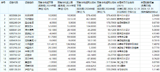 节前主线或已显现？史上最贵AI项目启动，总投资5000亿美元！创业板人工智能ETF华宝（159363）逆市劲涨1.53%