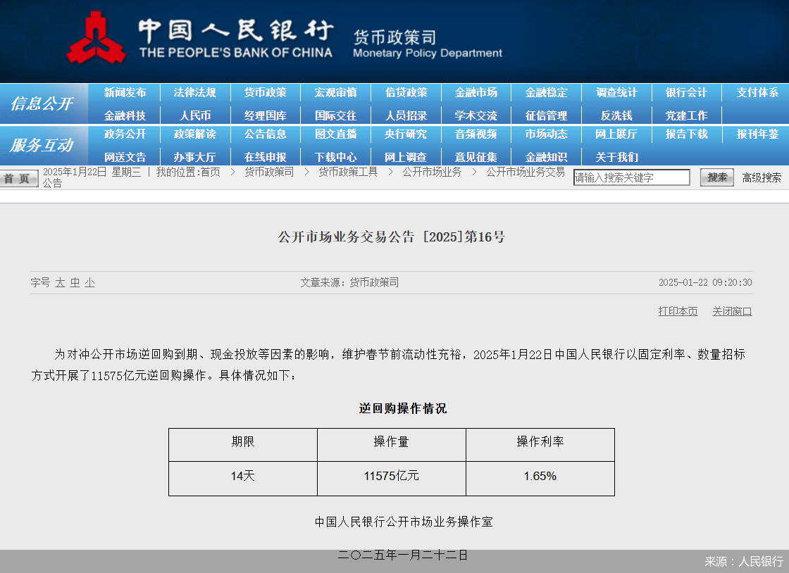 国债逆回购收益率飙升 人民银行操作万亿元逆回购！