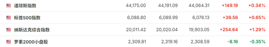 标普、台积电、奈飞新高，Arm涨近16%，比特币下逼10.4万美元，黄金近最高