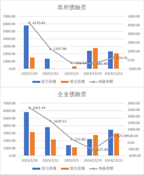 中加基金配置周报|国内经济出现企稳迹象，美国通胀意外降温