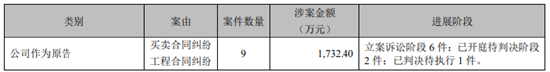 产能检修、诉讼缠身，造纸巨头晨鸣纸业2024年预亏65亿至75亿