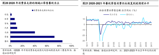 海通策略：借鉴历史，如何才能促消费？