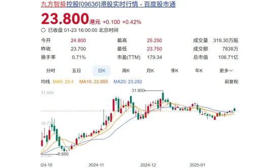 福州老板教人炒股，带出一匹100亿黑马