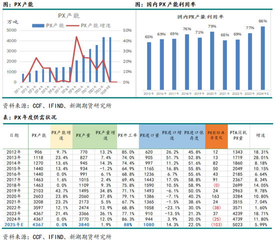 从上下游产能角度看2025年的化工品