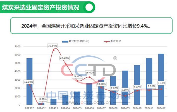 2024年煤炭市场运行情况图解