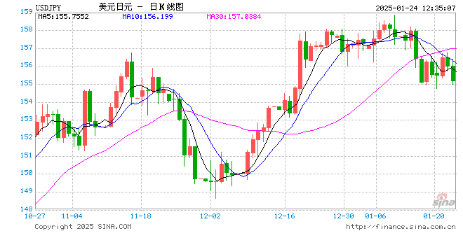 日本央行对市场充满信心，十八年来最大幅度加息