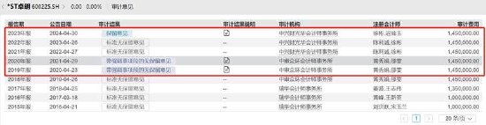 *ST卓朗重大财务造假将退市 造假期间客户曾现异常业绩承诺踩线达成