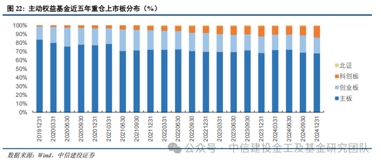 公募基金2024年度盘点：变中求新，新中谋进