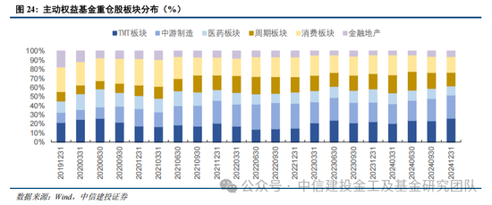 公募基金2024年度盘点：变中求新，新中谋进