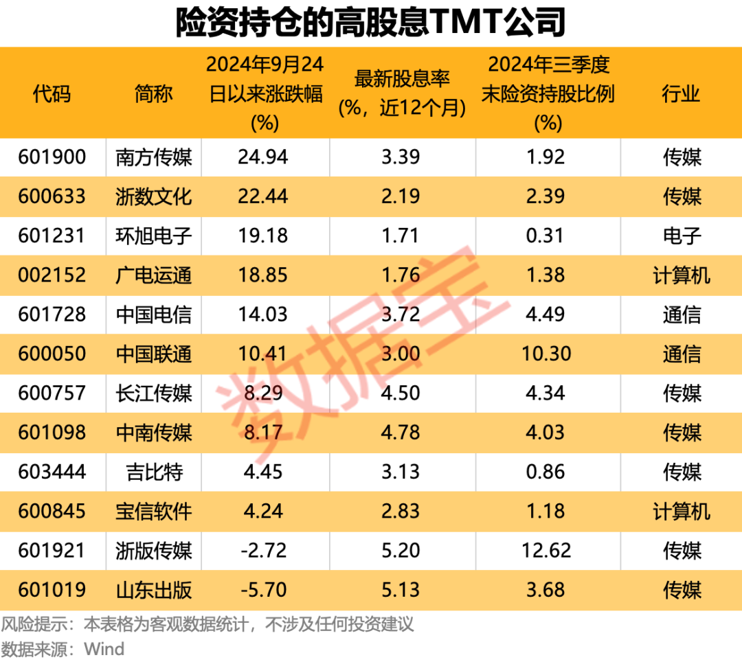 险企大动作！千亿级增量资金瞄准A股，这类个股要 “起飞”？