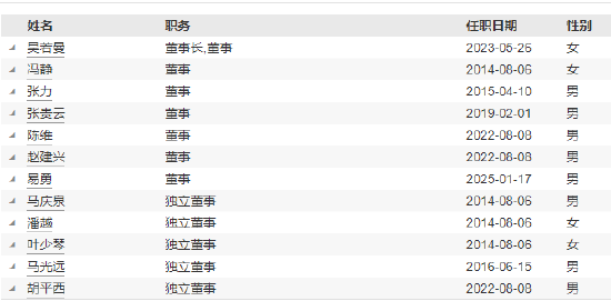 任期3年7月 兴银基金财务总监郑翊鸣离任