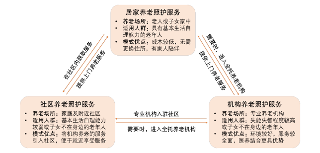 3亿中国人如何养老？｜2025保险展望⑤