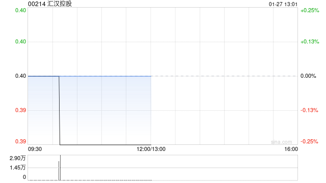 汇汉控股1月27日上午9时正起恢复买卖