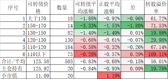 为什么今天一致预期上涨却下跌了?