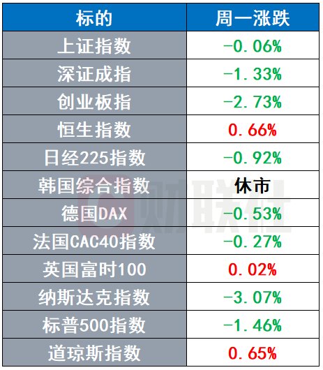 贝森特获批担任美国财长 前英特尔CEO称华尔街错了