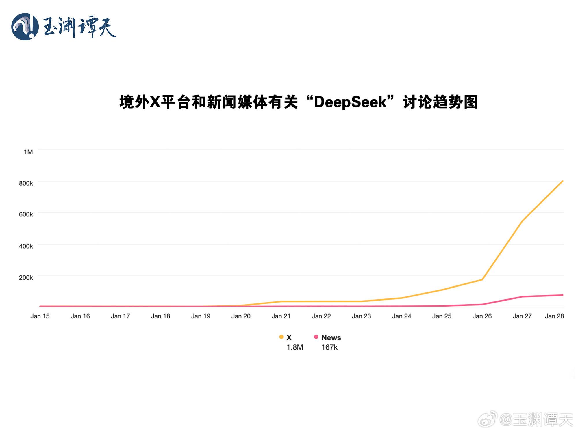 玉渊谭天丨热解读：为何DeepSeek引发美国恐慌