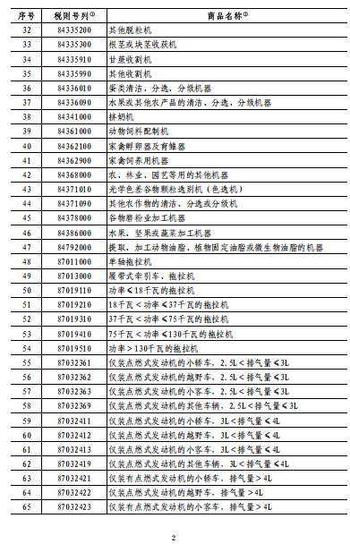 中方出手反制：2月10日起对原产于美国的部分进口商品加征关税