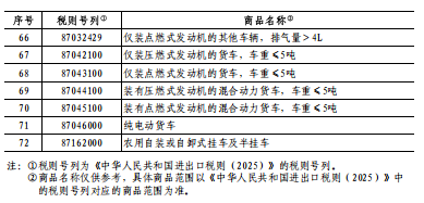 中方出手反制：2月10日起对原产于美国的部分进口商品加征关税