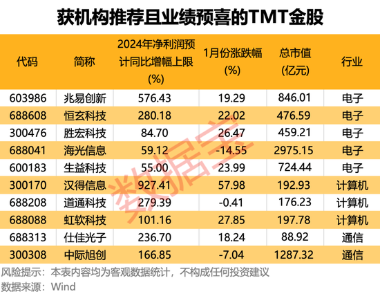 燃爆！中国资产强势上扬，大数据深挖“红包行情”，两大主线揭秘2月金股