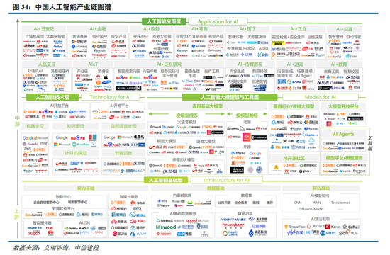 中信建投：DeepSeek核心十问十答