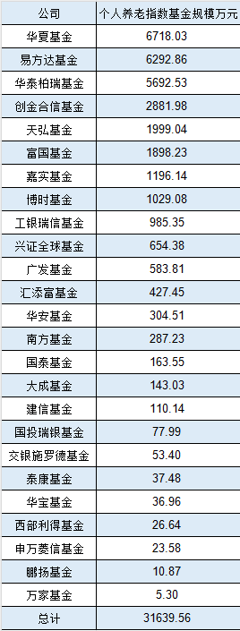 最受青睐个人养老金指数基金来了：华泰柏瑞红利低波动ETF联接Y获4543万元买入，位居第一名