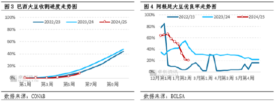 豆粕：基本面上涨行情持续 政策预期仍不明朗