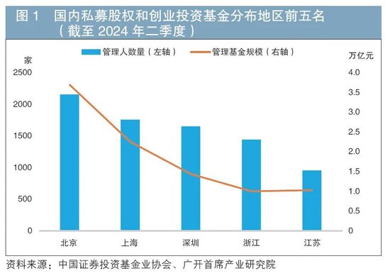 连平等：更好发挥金融支持新质生产力发展的功能