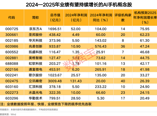 突发重磅利好，超9000亿元巨头尾盘涨停！AI手机板块火热，主力连续2日加仓这些股