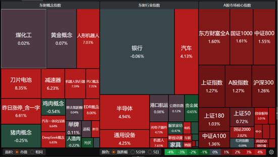 A股量价齐升！DeepSeek概念仍火热