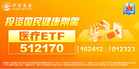 三连升！医疗ETF（512170）劲涨超2%，金域医学领涨！机构：基金持仓再创新低，底部配置价值凸显