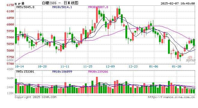 光大期货：2月7日软商品日报